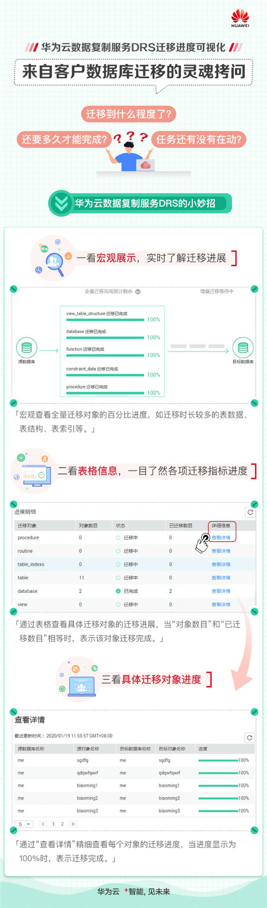 看得見(jiàn)的安心，一手掌握華為云DRS遷移進(jìn)度