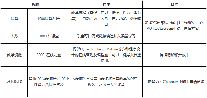 華為云Classroom免費(fèi)向全國高校開放，云端學(xué)習(xí)更高效