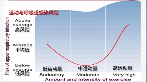 抗擊新冠病毒沒有特效藥，提升免疫力才是防御法寶！