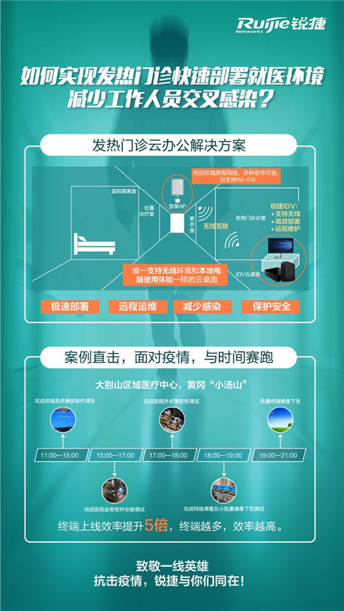 與時間賽跑——銳捷推出發(fā)熱門診快速部署云辦公方案