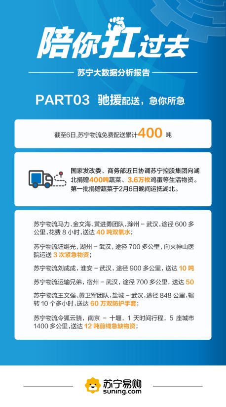 蘇寧公布戰(zhàn)“疫”大數(shù)據(jù)，解讀馳援、防疫、居家三部曲