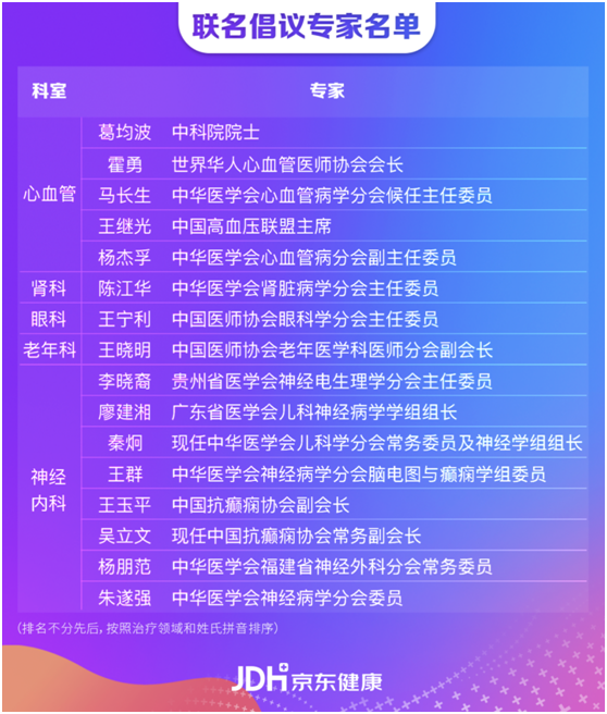 復(fù)診續(xù)方、送藥上門  京東大藥房攜手藥企全力保障疫情期間慢病患者用藥