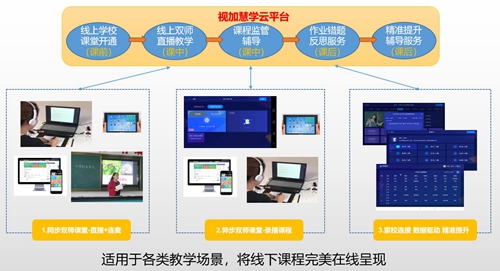 朗新科技旗下視加慧聯(lián)助力河南高中學(xué)子“停課不停學(xué)”