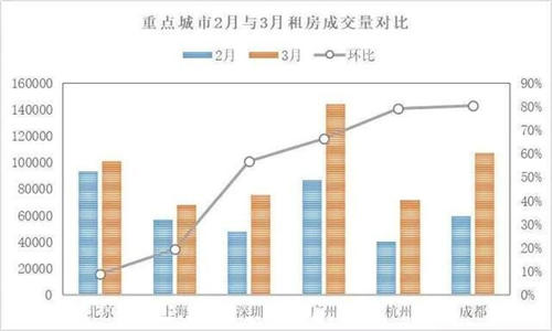 長(zhǎng)租公寓生死劫