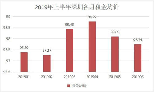 長(zhǎng)租公寓生死劫