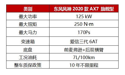 品質(zhì)至上就是2020款AX7的底氣！