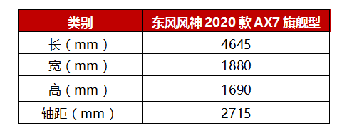 品質(zhì)至上就是2020款AX7的底氣！