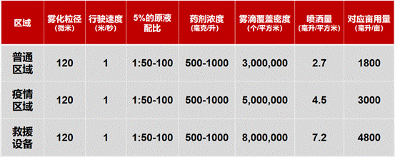 極飛 R80 無(wú)人車首次“服役”，與無(wú)人機(jī)空地配合全面消殺！