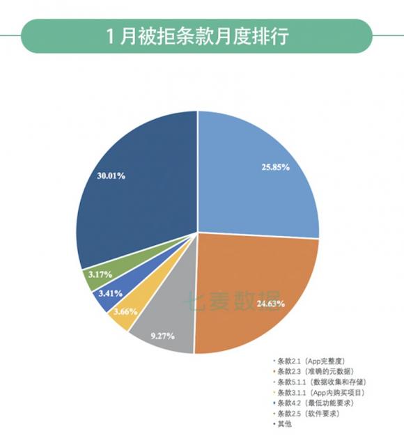 七麥研究院發(fā)布：2020年1月App Store推廣行情總結(jié)報告