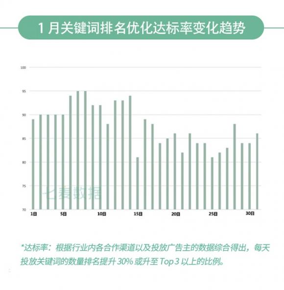 七麥研究院發(fā)布：2020年1月App Store推廣行情總結(jié)報告