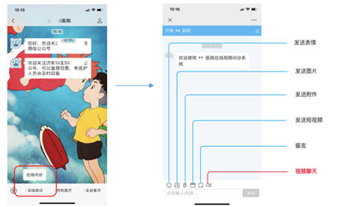 環(huán)信視頻客服：12分鐘輕松集成，助力醫(yī)院開啟線上問診