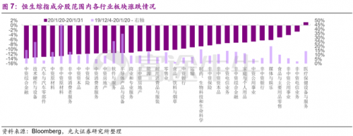 富途證券：疫情之下，該如何把握港、美股投資方向？