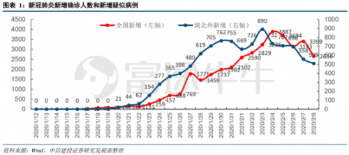 富途證券：疫情之下，該如何把握港、美股投資方向？