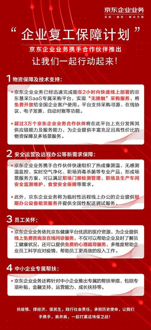 京東攜手合作伙伴推出“企業(yè)復(fù)工保障計(jì)劃” 打響復(fù)工保衛(wèi)戰(zhàn)