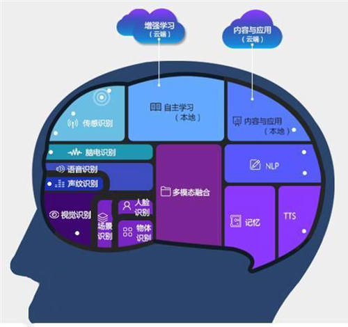 炬芯科技AI多模態(tài)交互芯片智啟教育創(chuàng)新高