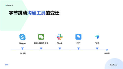 飛書負責人謝欣：拒絕傳統(tǒng)PPT，怎樣開會最高效？