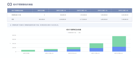 疫情期間，易參給中小企業(yè)的 5 條「降本增效」建議