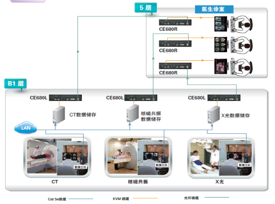 抗擊疫情 向光而行，ATEN宏正解決方案助力數(shù)字化醫(yī)療