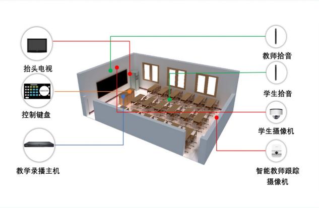 科達(dá)緊急開發(fā)直播授課云平臺，保障教育用戶“停課不停學(xué)”