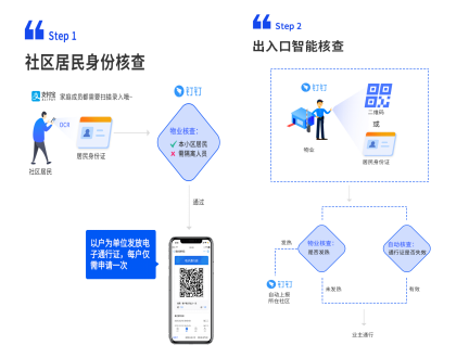 科技助力疫情防控