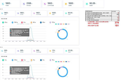 AI科技助力高效防控，云知聲智能防疫機器人在全國多地上線