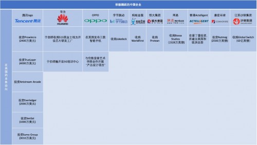 歐洲科技領(lǐng)域2019融資創(chuàng)紀(jì)錄 中國(guó)領(lǐng)跑全球技術(shù)經(jīng)濟(jì)