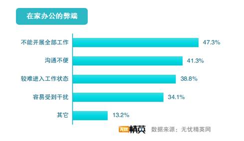 超六成人已復(fù)工 多數(shù)人工作受影響