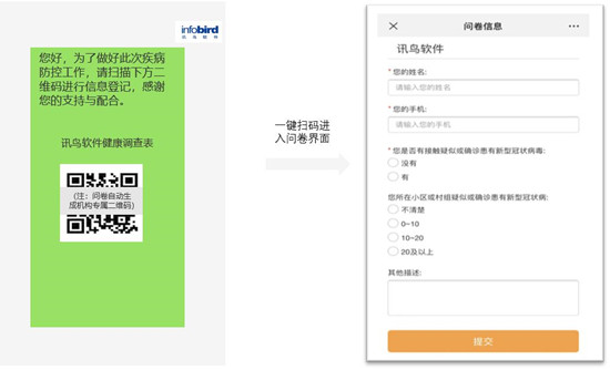 「免費開放」 訊鳥健康云調(diào)查，一鍵收集防疫信息