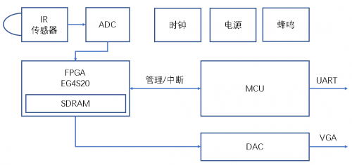 安路科技：面對新冠肺炎，F(xiàn)PGA能做什么？