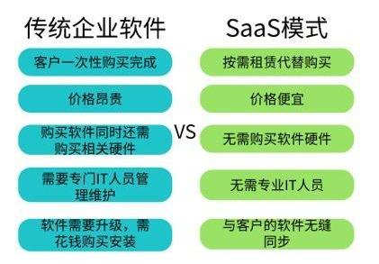 北京發(fā)布扶持企業(yè)新政策 暢捷通迎來發(fā)展新契機(jī)