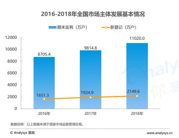 北京發(fā)布扶持企業(yè)新政策 暢捷通迎來發(fā)展新契機(jī)