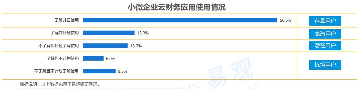 北京發(fā)布扶持企業(yè)新政策 暢捷通迎來發(fā)展新契機(jī)