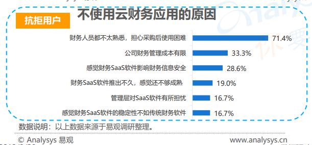 北京發(fā)布扶持企業(yè)新政策 暢捷通迎來發(fā)展新契機(jī)