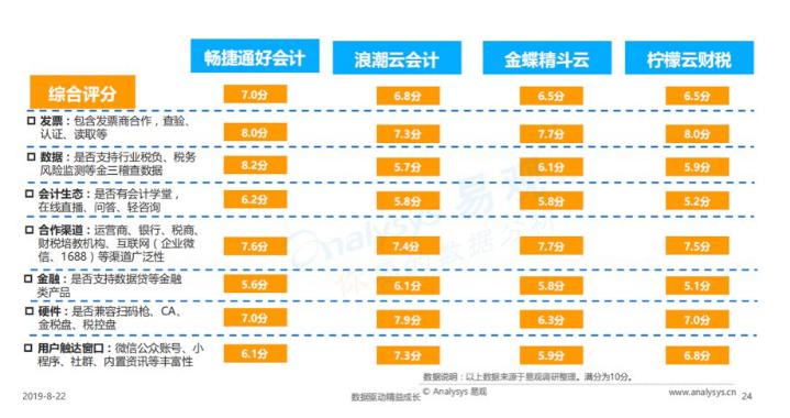 北京發(fā)布扶持企業(yè)新政策 暢捷通迎來發(fā)展新契機(jī)