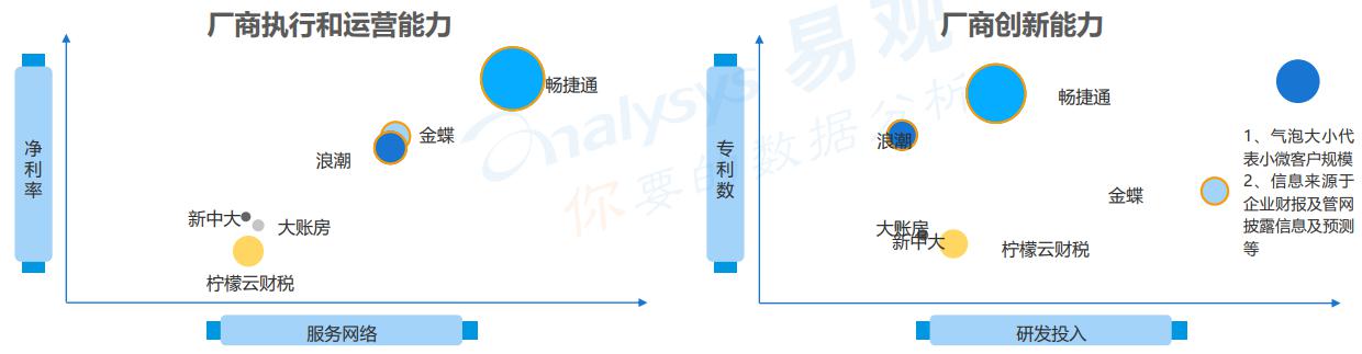 北京發(fā)布扶持企業(yè)新政策 暢捷通迎來發(fā)展新契機(jī)