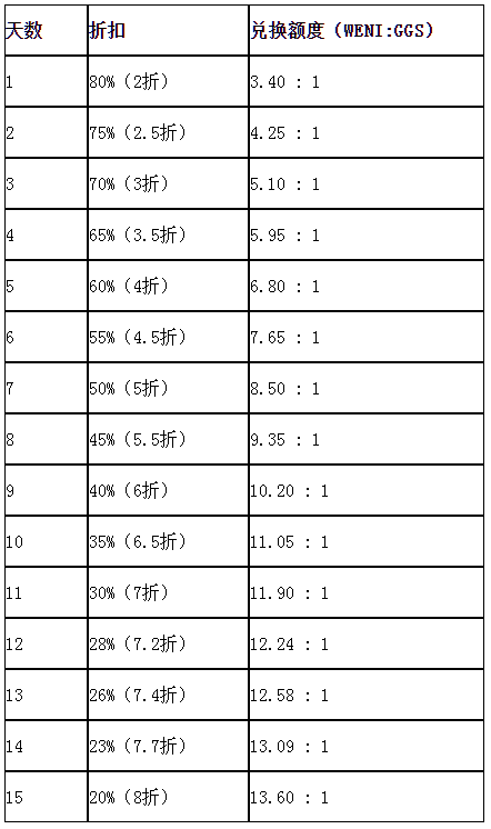 GGS IEO活動將于2月15火熱開啟，超大福利重磅來襲！