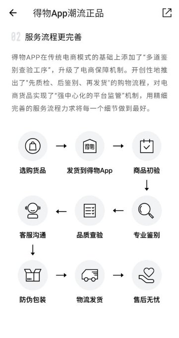 難以復(fù)制的交易模式，得物（毒）APP：鑒別后再發(fā)貨