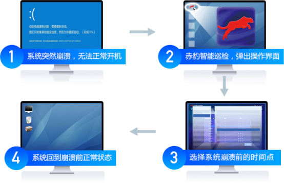 江民科技開放“赤豹端點全息系統(tǒng)”，馳援戰(zhàn)“疫”！