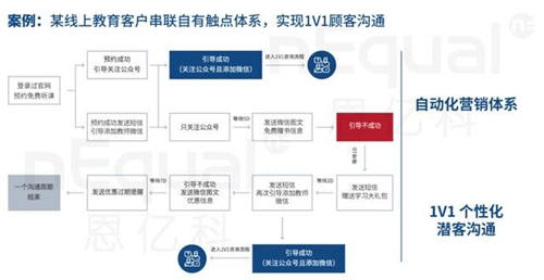 企業(yè)數(shù)字化轉(zhuǎn)型硬著陸，修煉好內(nèi)功才是硬核