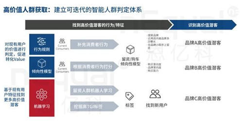 企業(yè)數(shù)字化轉(zhuǎn)型硬著陸，修煉好內(nèi)功才是硬核