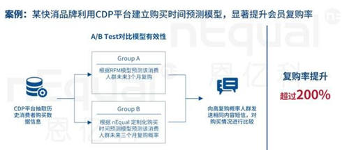 企業(yè)數(shù)字化轉(zhuǎn)型硬著陸，修煉好內(nèi)功才是硬核