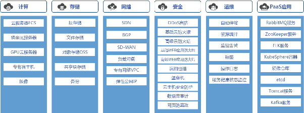 中金云提供免費(fèi)云主機(jī)助力用戶云戰(zhàn)“疫