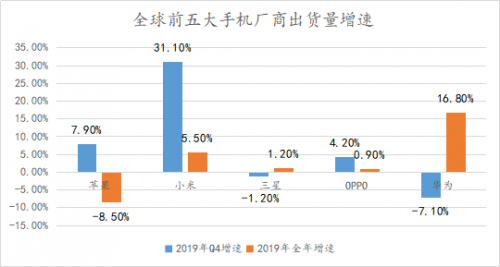 小米的分水嶺