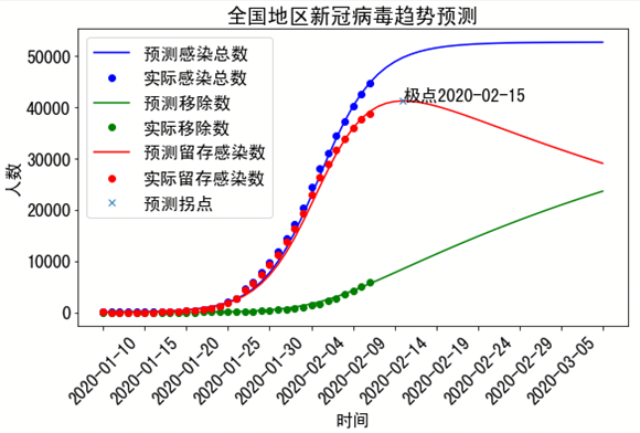 智能化、精準(zhǔn)化預(yù)測(cè) 蘇寧AI技術(shù)為安全復(fù)工保駕護(hù)航