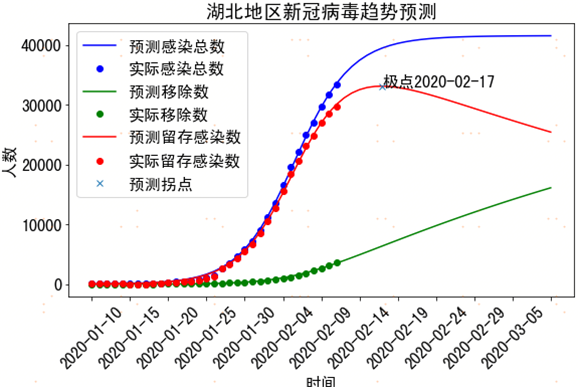 智能化、精準(zhǔn)化預(yù)測(cè) 蘇寧AI技術(shù)為安全復(fù)工保駕護(hù)航