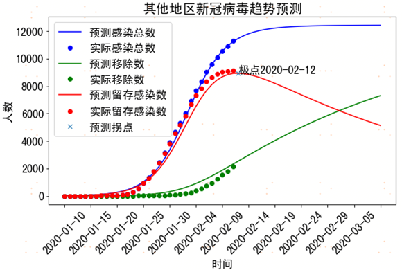 智能化、精準(zhǔn)化預(yù)測(cè) 蘇寧AI技術(shù)為安全復(fù)工保駕護(hù)航