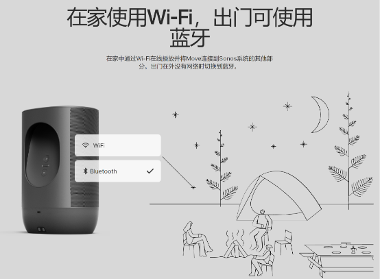 Sonos Move中國發(fā)售，“Wi-Fi+藍(lán)牙”一鍵開啟“美妙聲音，無處不在”