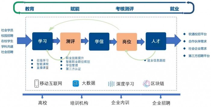 軟通動力免費(fèi)提供在線教育平臺-停課停工不停學(xué)