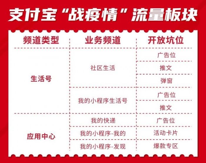 食亨免費為10000個商家提供“支付寶小程序搭建”服務(wù)！