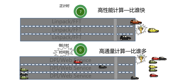 借助華為云WeLink，中科睿芯“信息高鐵”事業(yè)全速進發(fā)